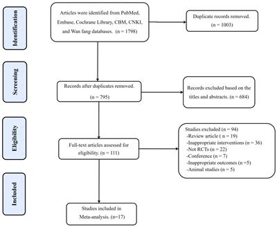 Effectiveness of acupuncture as auxiliary combined with Western medicine for epilepsy: a systematic review and meta-analysis
